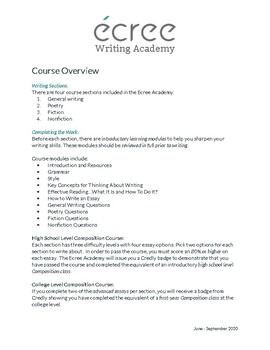 Preview of Intro to Writing Composition (High School and College-Levels)