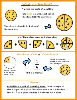 Intro to fractions   hands on activity   worksheet by Modern Worksheets