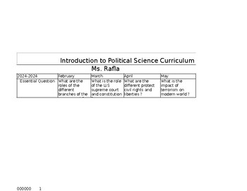 Preview of Intro to political science curriculum