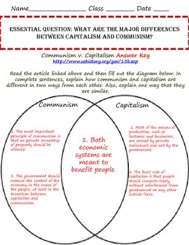 communism vs capitalism venn diagram