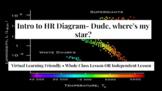 Intro to the HR Diagram- Dude, Where's My Star?