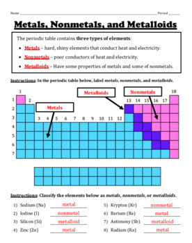 Preview of Intro to the Periodic Table (Groups and Periods) -- Notes and Worksheets