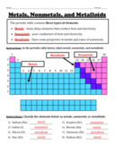 Intro to the Periodic Table (Groups and Periods) -- Notes 