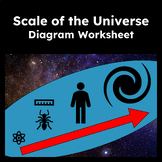 Intro to the Scale of the Universe Worksheet