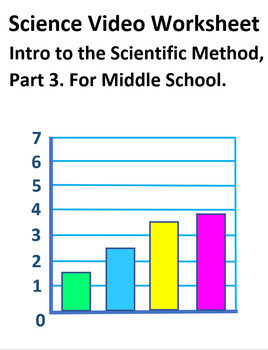 Preview of Intro to the Scientific Method, Part 3. Video sheet, Easel & more. V4