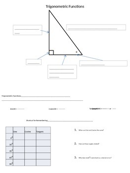 Preview of Intro To Trigonometric Functions Interactive Notes
