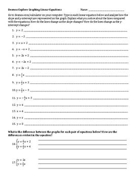 Introduce Graphing Linear Equations using free online tool by Bryn Barber