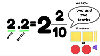 Preview of Introducing Decimals (1) - (EDM Lesson 3.8 - Modeling Tenths w/Fraction Circles)