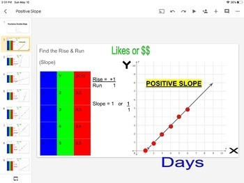 Preview of Introducing the Coordinate Plane & Slope Distance Learning Google Classroom