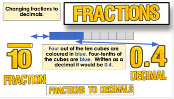 Preview of Introduction Lesson - Fractions to Decimals - Google Slides 20 Slides