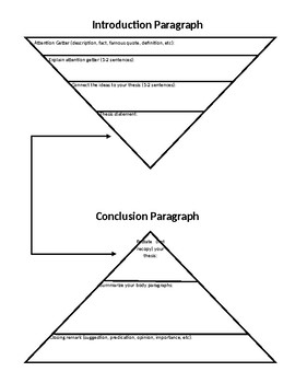 Preview of Introduction and Conclusion Paragraphs