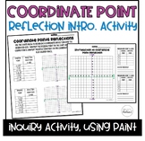 Coordinate Point Reflection: Activity & Worksheet