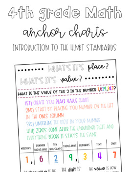 Preview of Introduction to Place Value Anchor Chart | Place Value Chart | Place Value Vocab