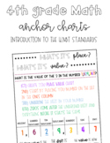 Introduction to Place Value Anchor Chart | Place Value Cha