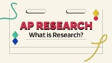 Introduction to AP Research - Unit (17 Lessons & Materials)