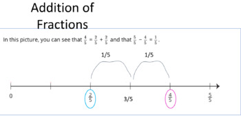 Preview of Introduction to Adding and Subtracting Fractions with Like Denominators 