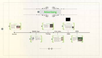 Preview of Introduction to Advertising: Lesson Plan and Prezi
