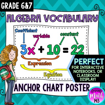 Preview of Introduction to Algebra Vocabulary Anchor Chart