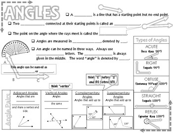 Preview of Introduction to Angles Notes
