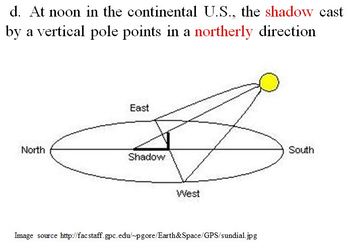 Preview of Introduction to Astronomy Learning Activities