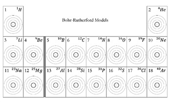 bohr model elements 1 20