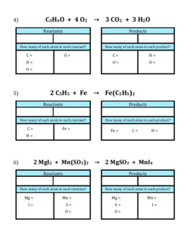 Introduction to Chemical Reactions Worksheet by Chemistry Wiz | TpT