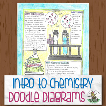 Preview of Introduction to Chemistry and Matter Doodle Diagrams