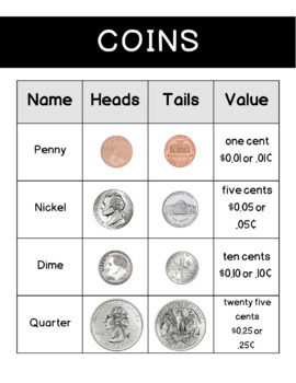 Preview of Introduction to Coins/Money Graphic Organizer & Presentation