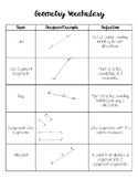 Introduction to Common Core Geometry Terms and Definitions