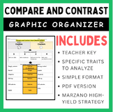 Introduction to Comparing and Contrasting (Fun Activity)