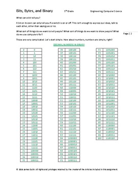 Bubble Sort - COMPUTER SCIENCE BYTESCOMPUTER SCIENCE BYTES