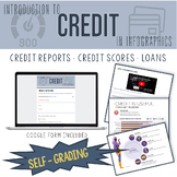 Introduction to Credit | Personal Finance | Editable Googl