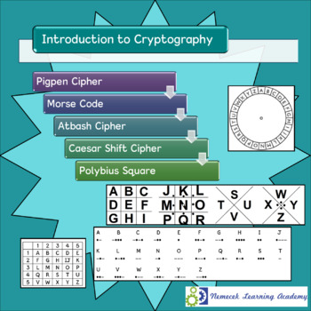 Preview of Introduction to Cryptography Project/Activity