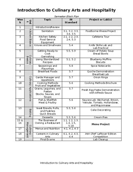 Preview of Introduction to Culinary Arts Semester Plan