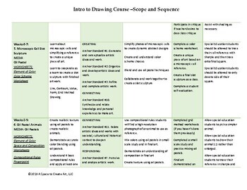 Scope and Sequence Introduction to Drawing Curriculum by A Space to ...