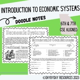 Introduction to Economic Systems (6th & 7th GSE Aligned)