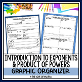Introduction to Exponents and Product of Powers Rule Guide