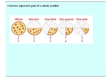 Introduction to Fractions - Maths GCSE PowerPoint Lesson
