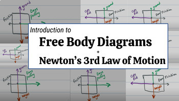 Preview of Introduction to Free Body Diagrams + Newton's 3rd Law of Motion -LAB-