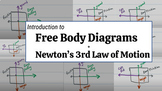 Introduction to Free Body Diagrams + Newton's 3rd Law of M