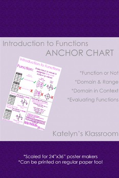 Preview of Introduction to Functions Anchor Chart