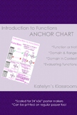 Introduction to Functions Anchor Chart