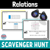 Introduction to Functions Relations Activity