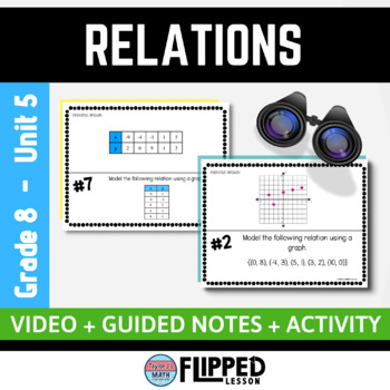 Preview of Introduction to Functions - Relations Lesson