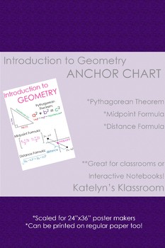 Preview of Introduction to Geometry Anchor Chart