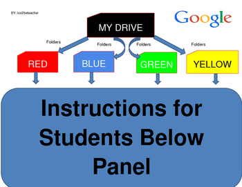 Preview of Introduction to Google Drive Docs Sheets Slides Elementary Staff Organization