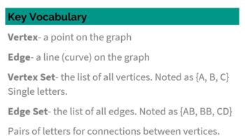 Preview of Introduction to Graph Theory PowerPoint Lesson and Practice Problem Homework