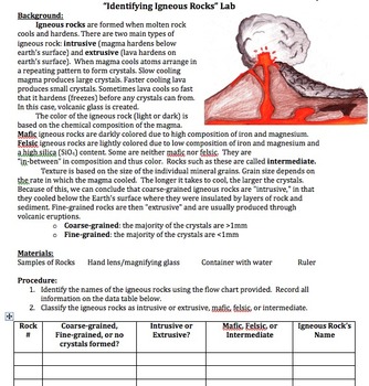 Preview of Introduction to Igneous Rock Lesson & Identifying Igneous Rocks Lab