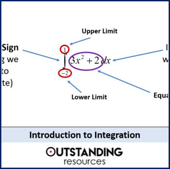 Preview of Introduction to Integration (Basic Integrating)