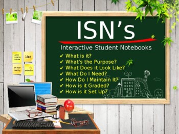 Preview of Introduction to Interactive Student Notebooks